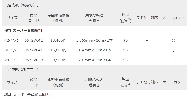 海外輸入】 桜井 スーパー合成紙 610mm×50m2インチコア SYPM610 1本 送料無料