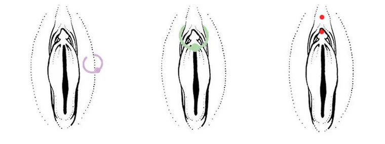 An Ultimate Clit Piercing Guide