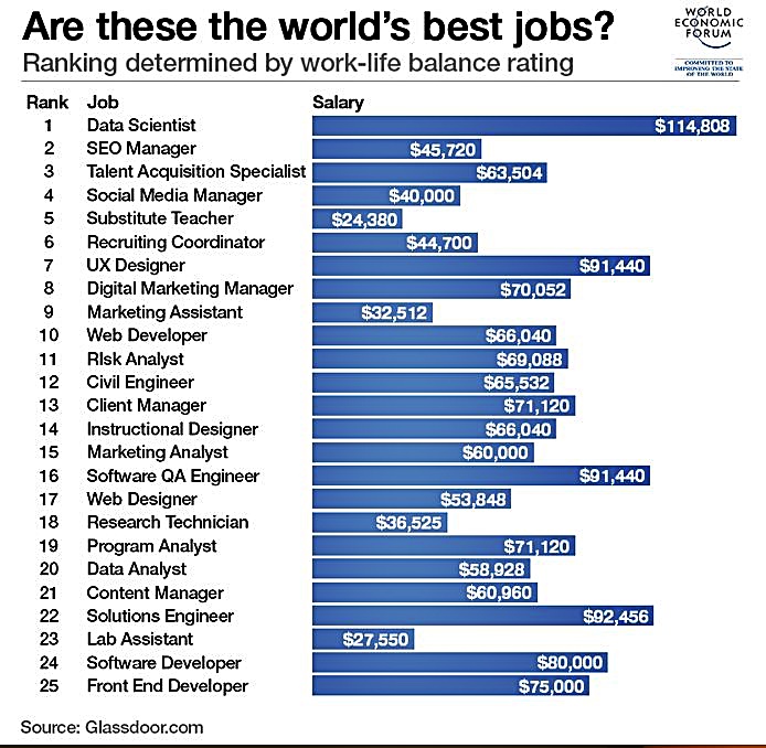 U.A.E and Middle East Jobs: World’s Best jobs and best work-life Balance
