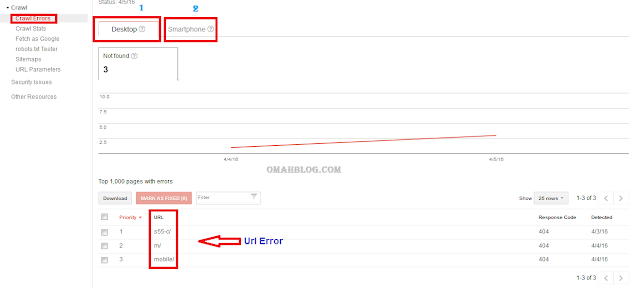 Memperbaiki Crawl Error 404 Google Webmaster Tools