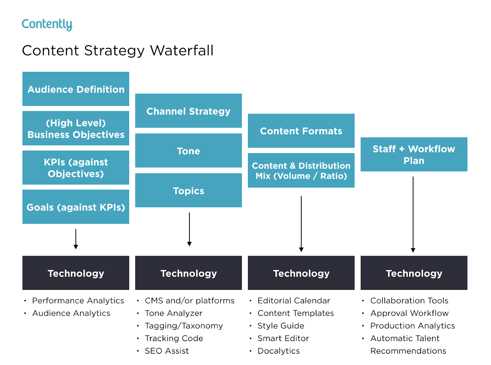 4-easy-steps-for-implement-effective-marketing-plan-project-management-small-business-guide