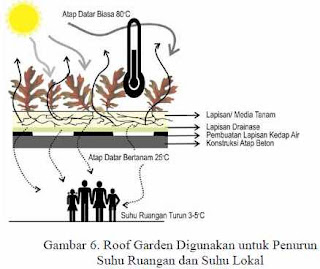 Tukang Taman Surabaya Skema Temperatur