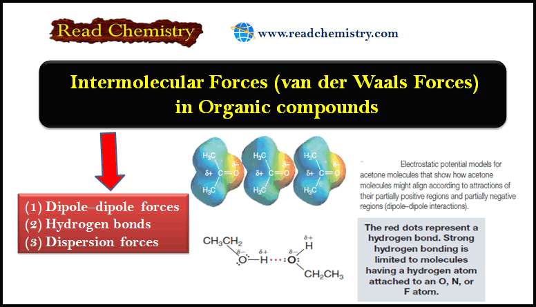 Intermolecular Forces in Organic compounds