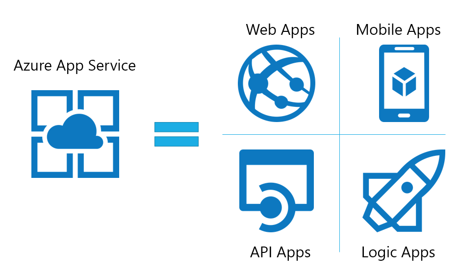 logos web app logos web app