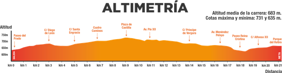 00media maraton madrid 2016 altimetria 2017 La XVII Media Maratón de...