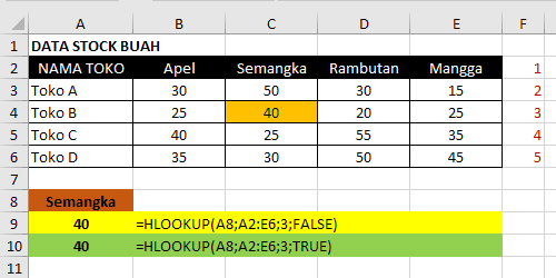 Rumus Microsoft Excel HLOOKUP