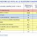 Ultimo sondaggio Piepoli sulle intenzioni di voto alle elezioni europee 2014