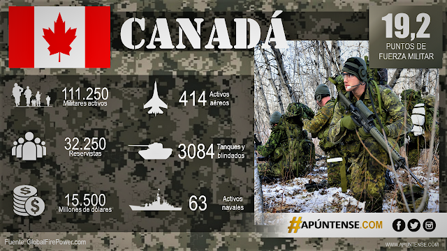 CANADA-ARMY
