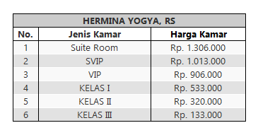 Tarif Rawat Inapa RS Hermina Yogyakarta
