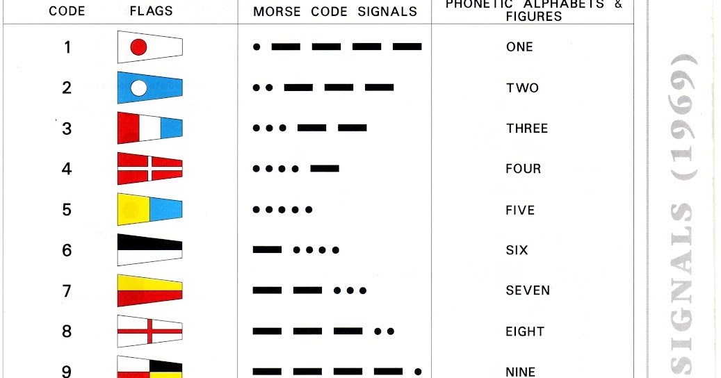 Signal code 0. Установщик codes. Аварийное завершение программы. Анализ сигнала clk. Signal code 0.