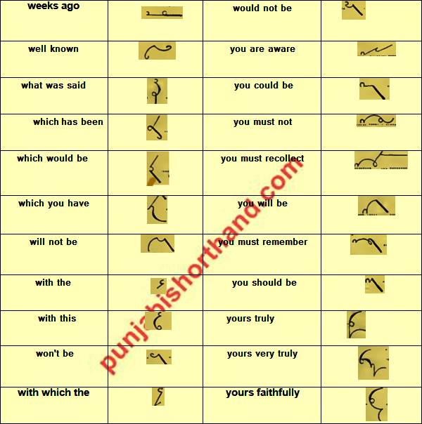 English Shorthand [Useful Phrases]