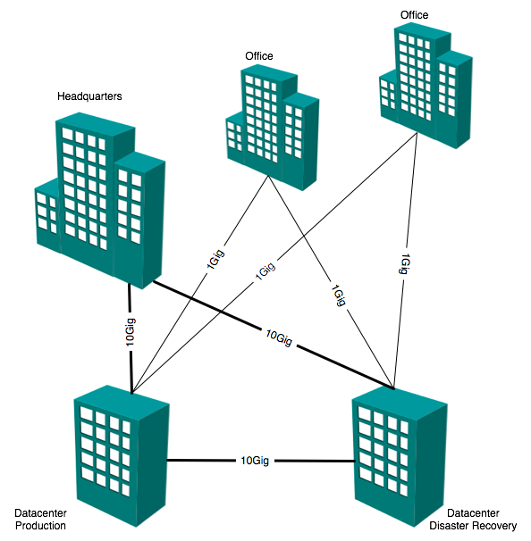 Региональной сетью называется. Городская сеть (man - Metropolitan area Network). Городская вычислительная сеть. Региональная сеть. Региональная компьютерная сет.