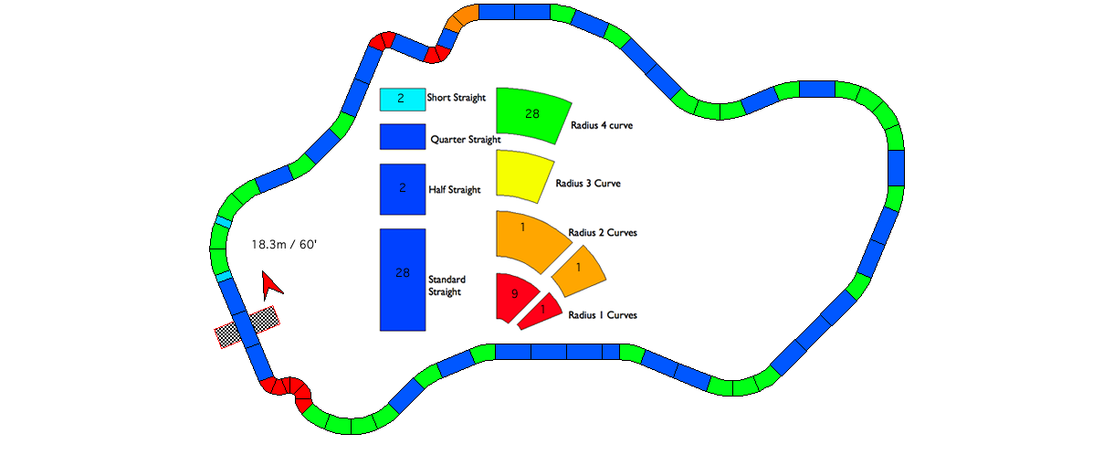 Thruxton - Track Plans - SlotForum