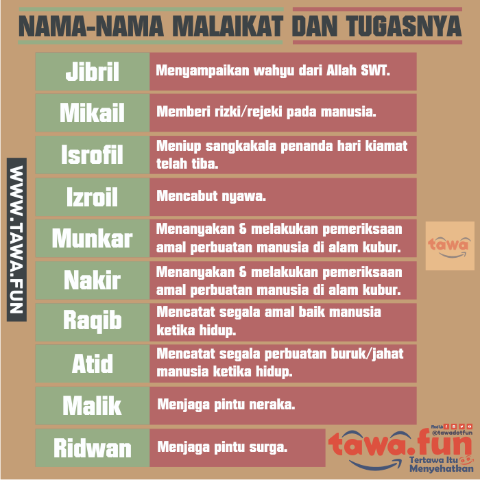 Nama Nama Malaikat Dan Tugasnya Meme Hiburan