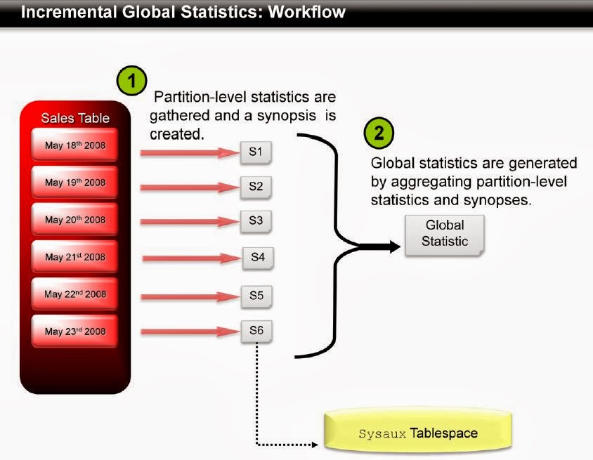 Oracle: SQL Tuning - Oracle 12c - What is New?