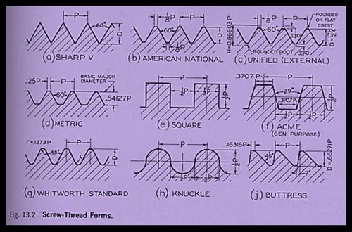 Fascinating Screw And Screw Threads fascinating-screw-and-screw-threads