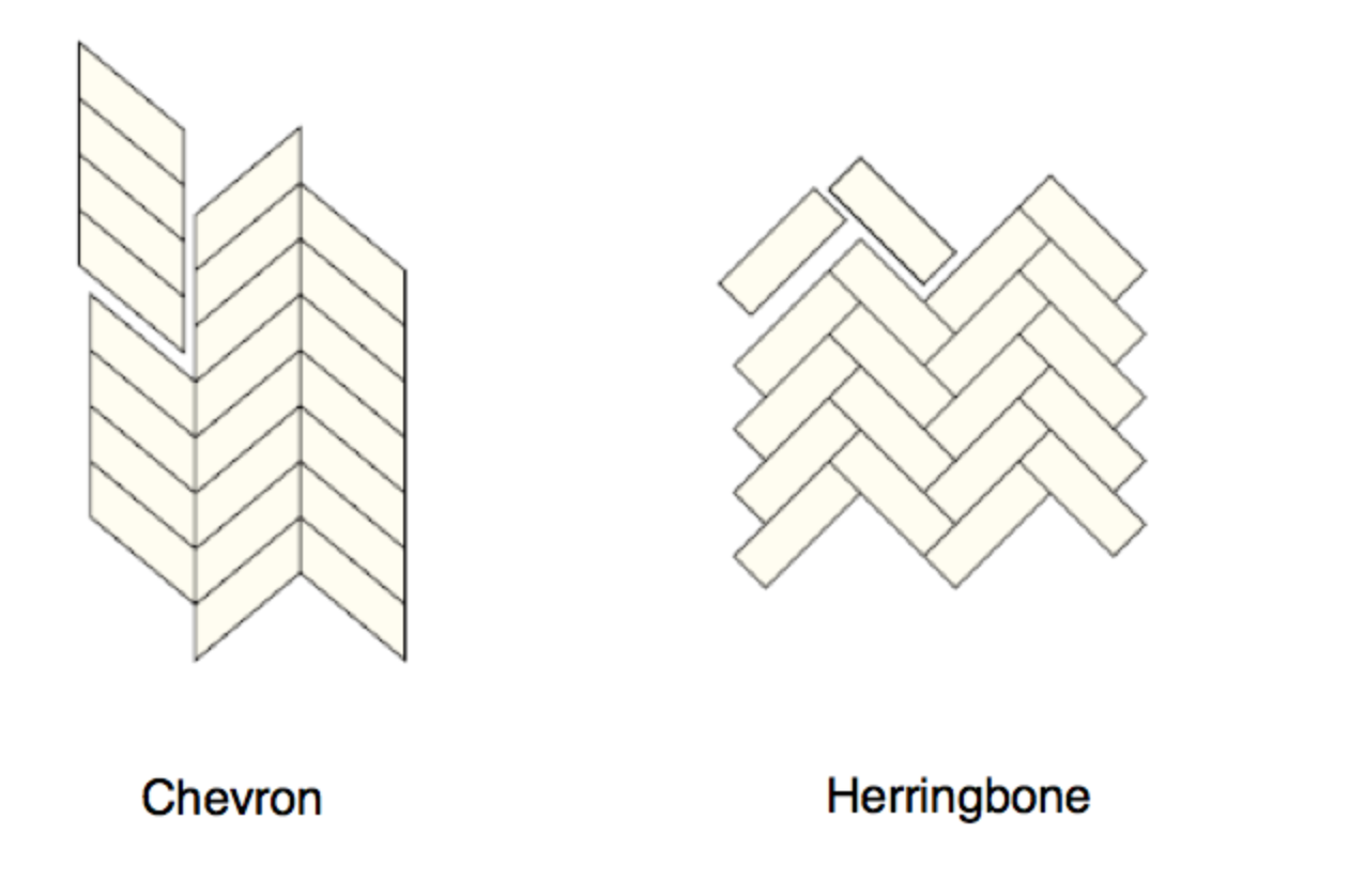Схема укладки плитки на пол елочкой