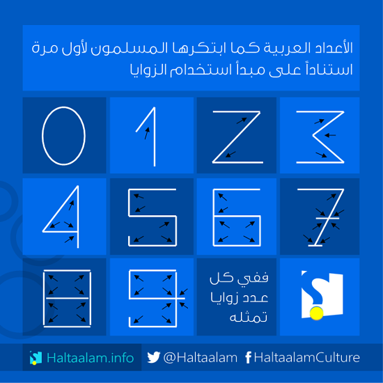 التربويون الجدد الأعداد العربية كما أبتكرها المسلمون Arabic numerals