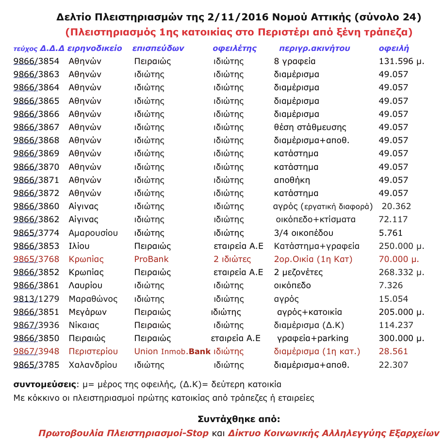 Dating 32 χρονών άντρας