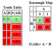 Software K-Map