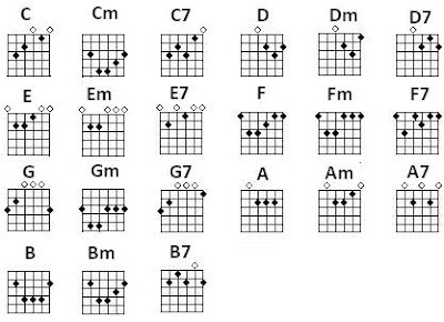 Chord Gitar