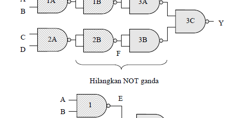 Contoh Soal 7 Gerbang Logika Dan Jawabannya Pusat Soal