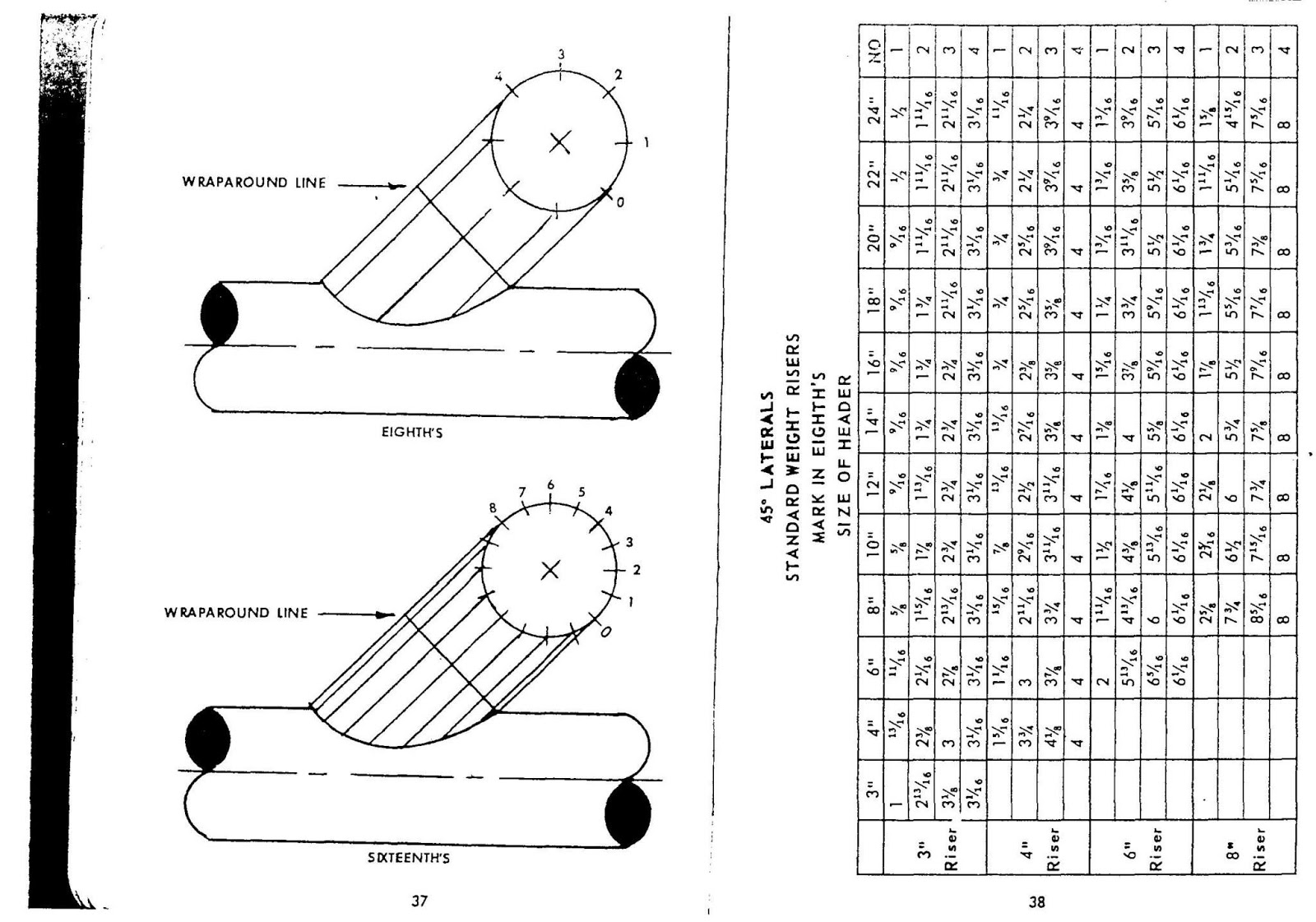 Construction Engineering Pipe Fitters Blue Book