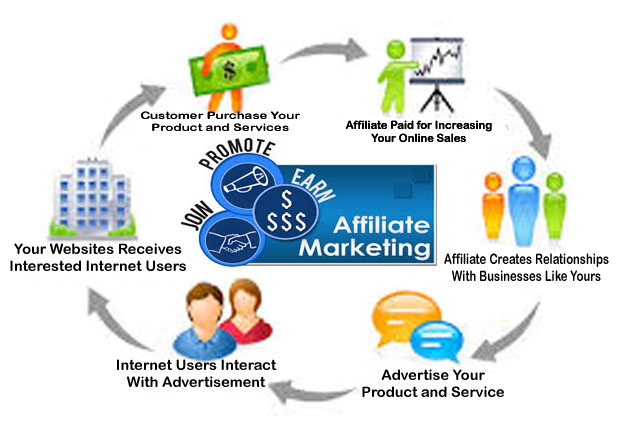 what is affiliate marketing