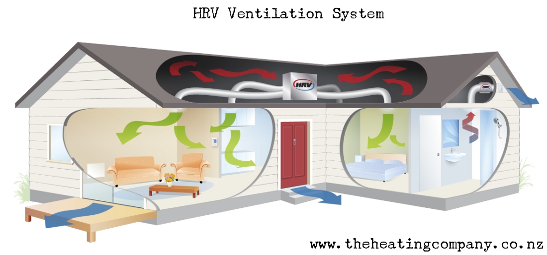 The Heating Company Myths And Facts About HRV Ventilation System You