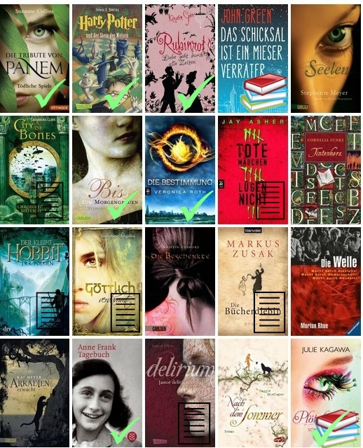 Beste Deutsche Bücher Für Jugendliche buchstabengeflüster: [Tag] 100 Jugend-Bücher, die man gelesen haben sollte
