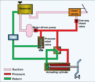 BASIC HYDRAULIC SYSTEM...