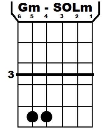 METODO PRACTICO PARA APRENDER A TOCAR GUITARRA: Sol menor
