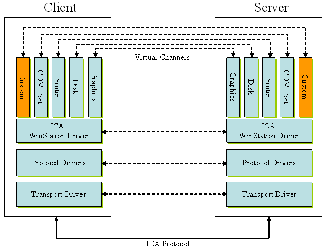 Virtual channel. Ica citrix system. окно мультимедиа x one. Virtual channel. Atm switch.
