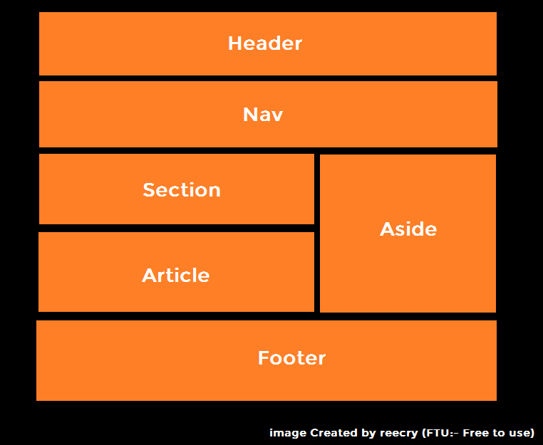 Section element. Тег aside в html. Html Теги header footer. Структура html header. Header nav.