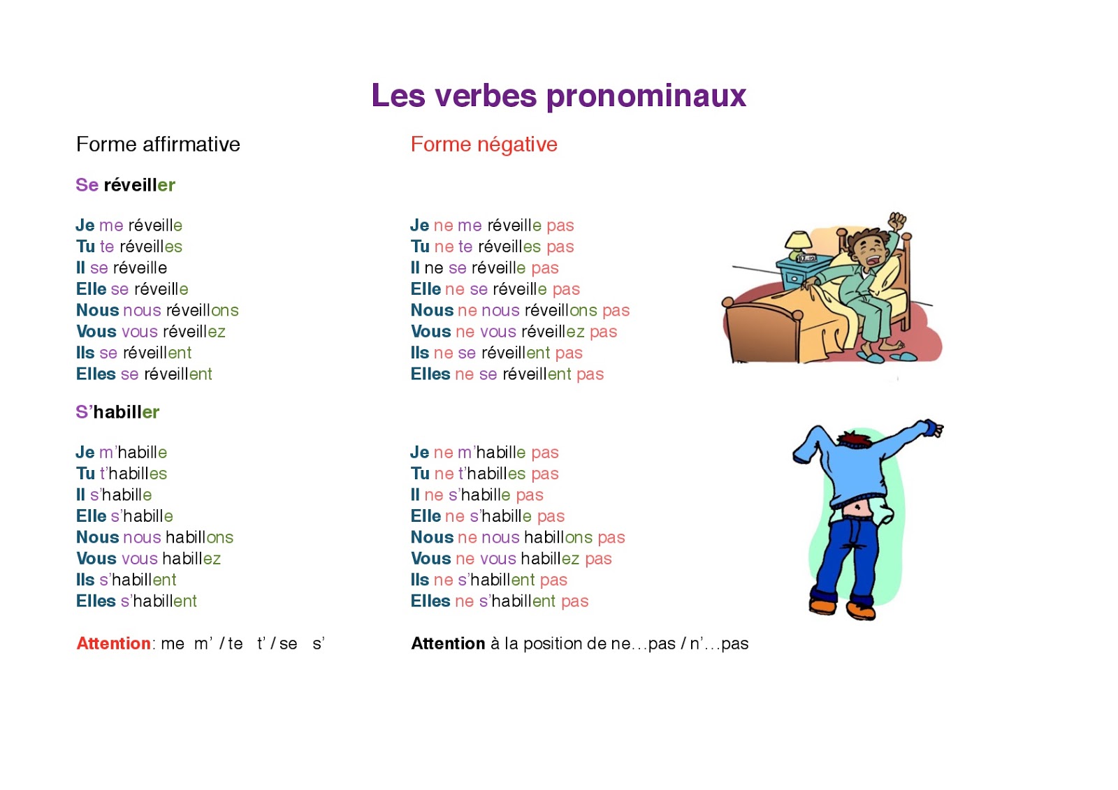 les-verbes-pronominaux-exercices-ce1