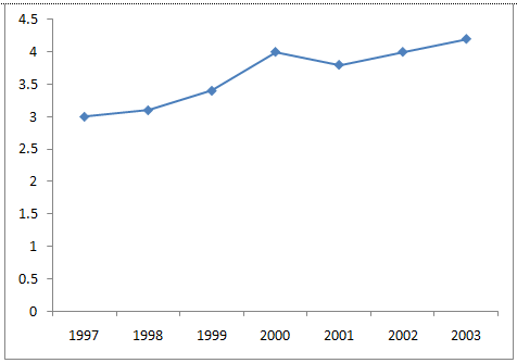 Assalamu Alaikum Contoh Soal Dan Pembahasan Tentang Diagram