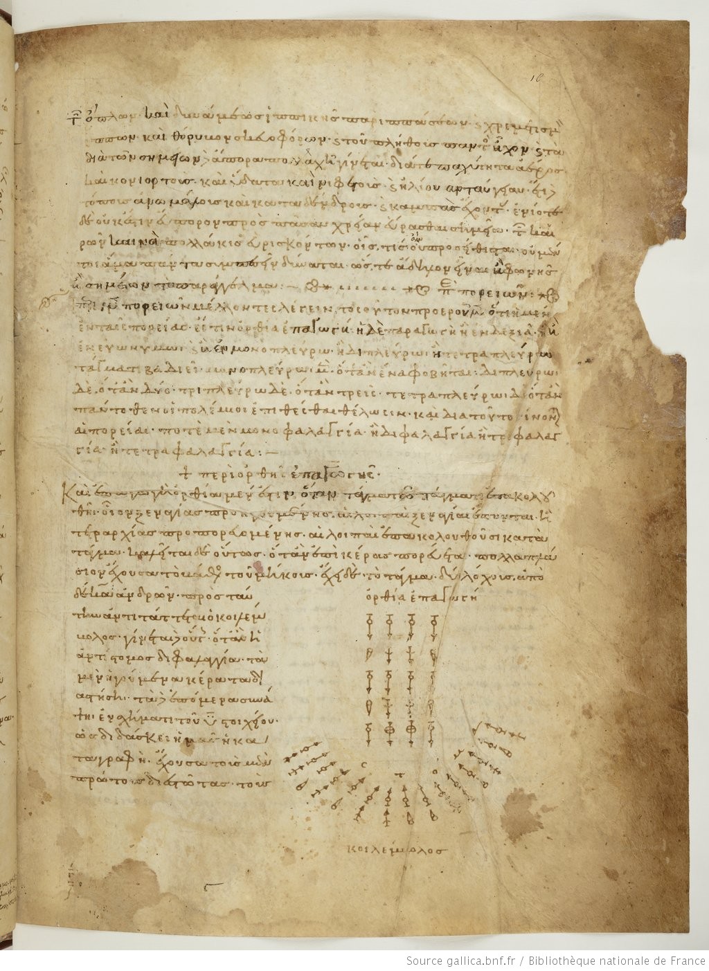 ΒΥΖΑΝΤΙΝΩΝ ΙΣΤΟΡΙΚΑ: Πολεμικές Κατασκευές. 11ος αιώνας.