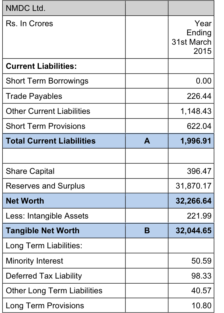 How To Calculate Net Worth Formula Haiper