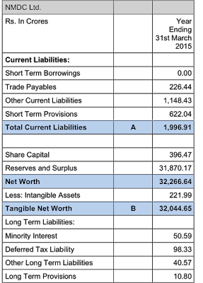 Picture shows data in table for calculatingTotal Outside Liabilities to Tangible Net Worth (TOL/ TNW) as an example