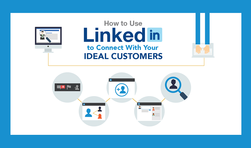 How to Use LinkedIn to Connect With Your Ideal Customers [INFOGRAPHIC]