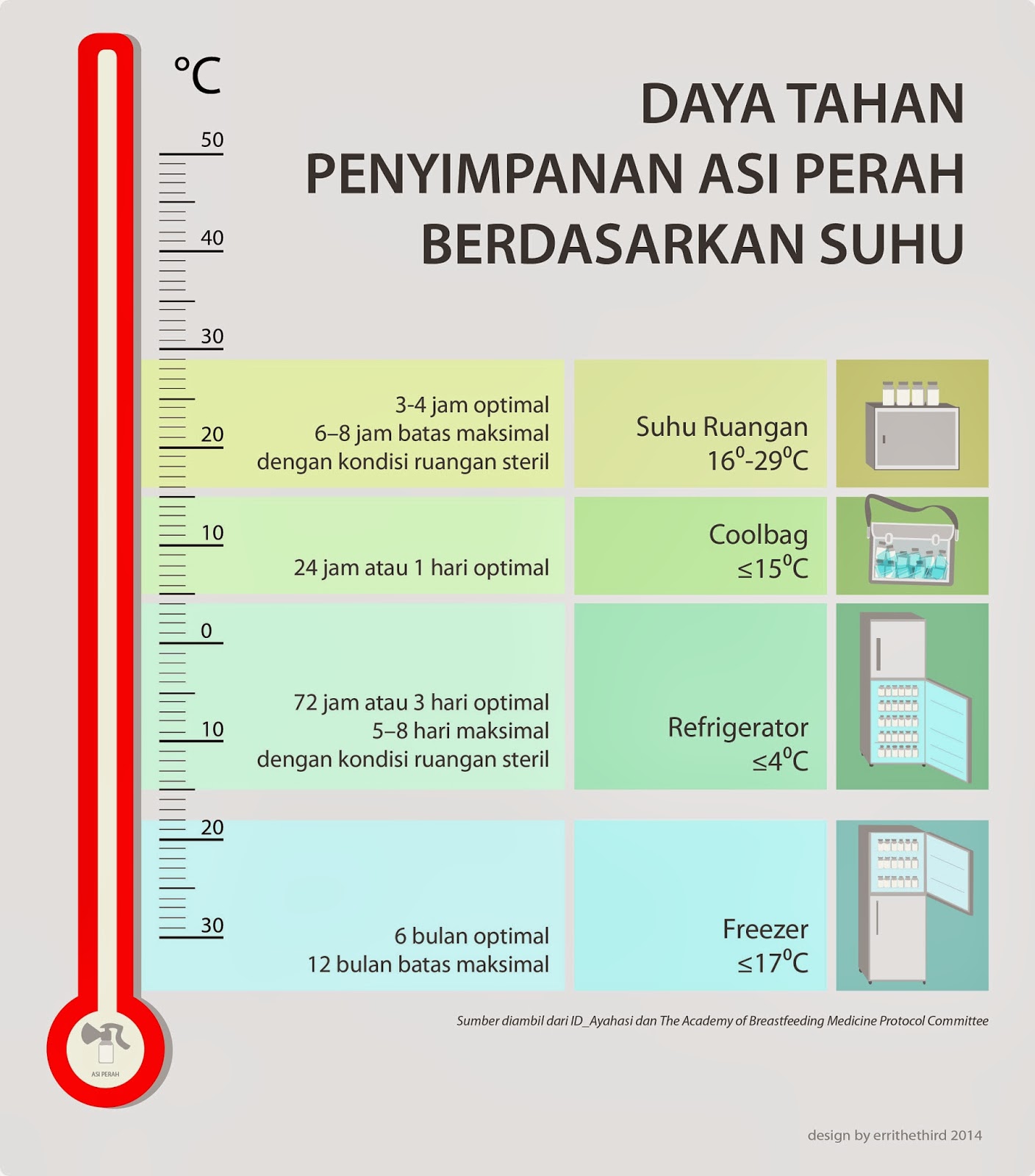 kontemplacity: Infografik : Penyimpanan ASI Perah (ASIP)