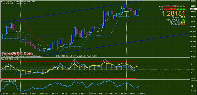 Forex-CCI-Trading