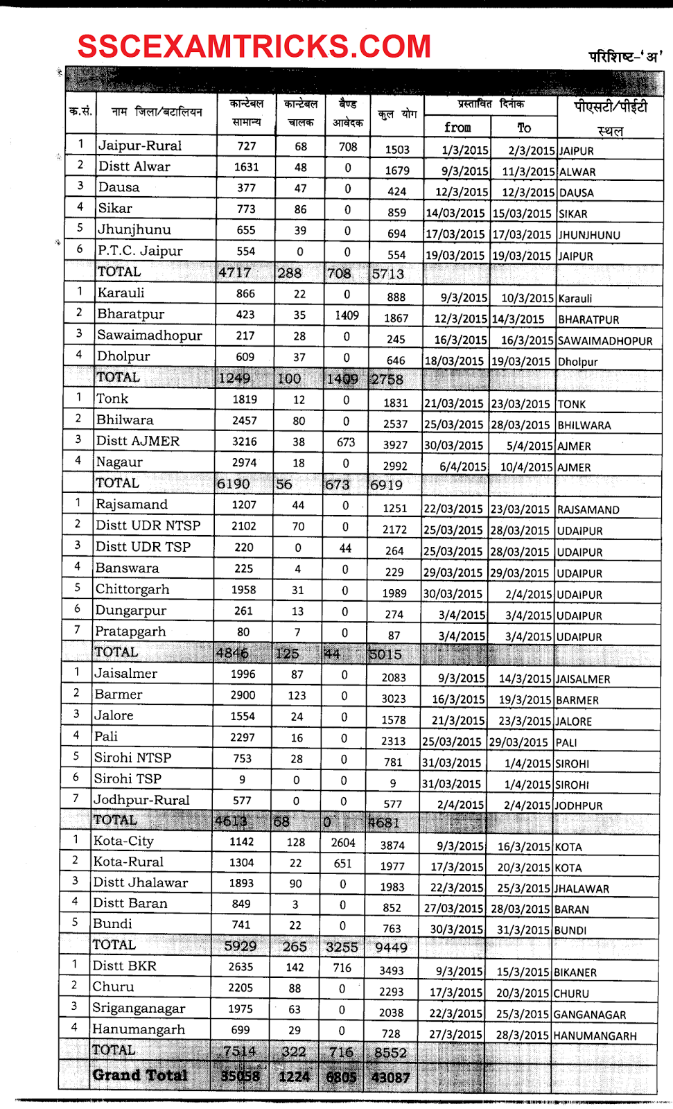 RAJASTHAN POLICE PET/PST SCHEDULE 2015