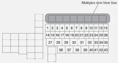Fuse Box: 2014 - 2018 Mazda 3 - Fuse Panel Diagram