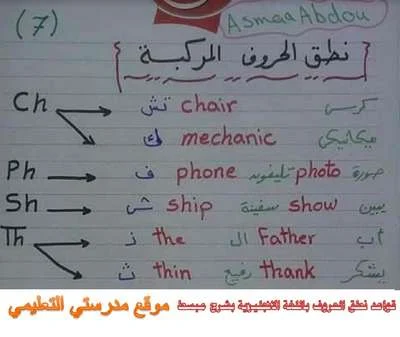 شرح قواعد نطق حروف اللغة الانجليزية 