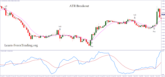 Day trading with ATR Breakout