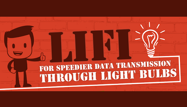 Image: LiFi - For Speedier Data Transmission Through Light Bulbs