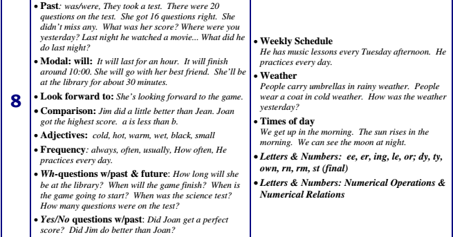 Wh вопросы в английском языке. вопросы с what в английском языке. Recognized какое время. 1 вставьте to write. What are the british like.