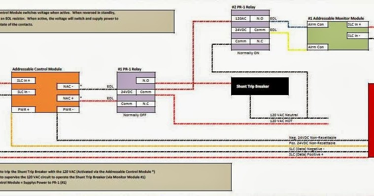 Elevator Shunt Trip Wiring Diagram | Fire Alarms Online shunt trip breaker wiring diagram for ansul system 