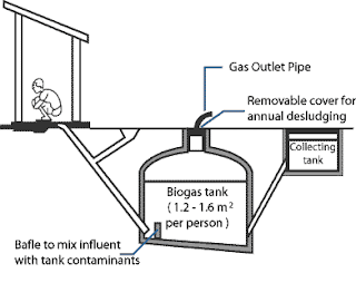 بهذه الطريقة تستطيع التخلص من شراء الغاز وتنتجه في المنزل